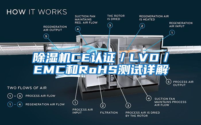 除濕機CE認證/LVD/EMC和RoHS測試詳解